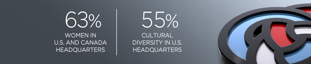 Primerica Diversity Rep Status